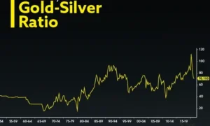 Gold-silver ratio historical price chart showing market dynamics for precious metals investors